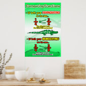 Regels voor het vergelijken van breuken = Poster/a Poster (Keuken)