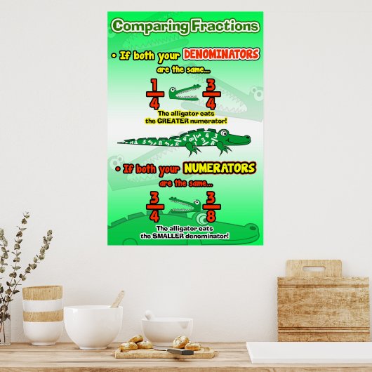 Regels voor het vergelijken van breuken = Poster/a Poster (Keuken)