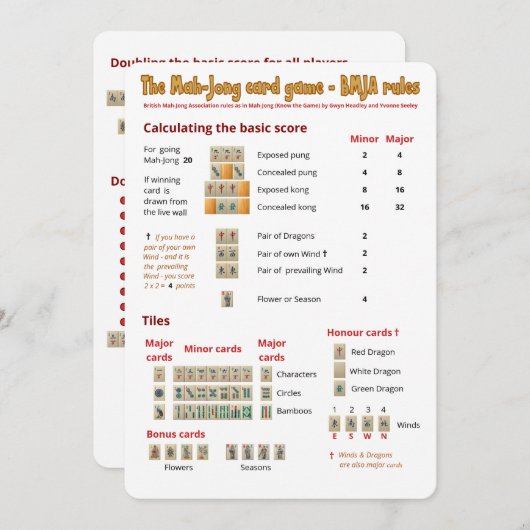 Regels voor kaartspel - Scores Kaart (Voorkant / Achterkant)