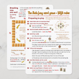 Regels voor kaartspel - Voorbereiden op spelen Kaart