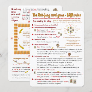 Regels voor kaartspel - Voorbereiden op spelen Kaart