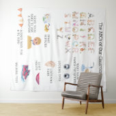 Regels voor leslokaal onderwijs wandkleed (In Situ (horizontaal))