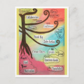 Regenboog van inspiratie briefkaart (Voorkant)