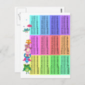 Regenboogbundels vermenigvuldigingstabel briefkaart (Voorkant / Achterkant)