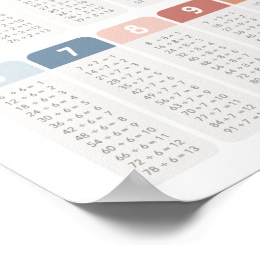 Regenboogdivisie Tabel Classroom Decor Poster (Hoek)