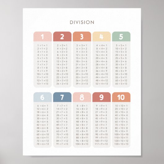 Regenboogdivisie Tabel Classroom Decor Poster (Voorkant)