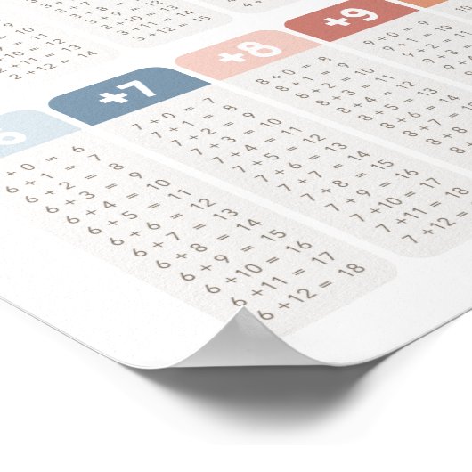 Regenboogtoevoegingstabel Classroom Decor Poster (Hoek)