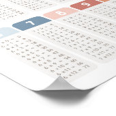 Regenboogvermenigvuldigingstabel Classroom Decor Poster (Hoek)