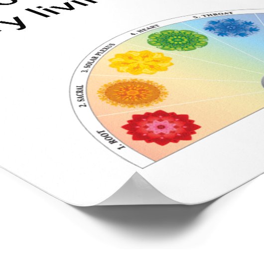 Reiki/Chakra Poster (Hoek)