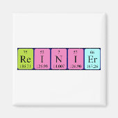 Reinier periodiek table name magnet (Voorkant)