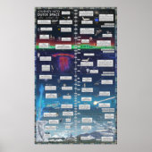 Reis naar buitenruimte poster (Voorkant)