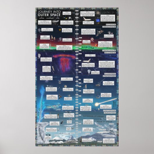 Reis naar buitenruimte poster (Voorkant)