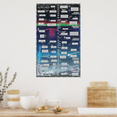 Reis naar buitenruimte poster (Keuken)