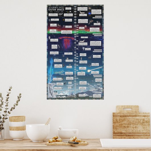 Reis naar buitenruimte poster (Keuken)