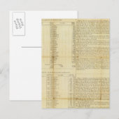 Reisgids en emigrantengids briefkaart (Voorkant / Achterkant)