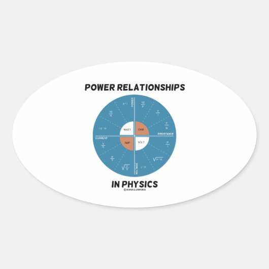 Relaties in de fysica (wielgrafiek) ovale sticker (Voorkant)