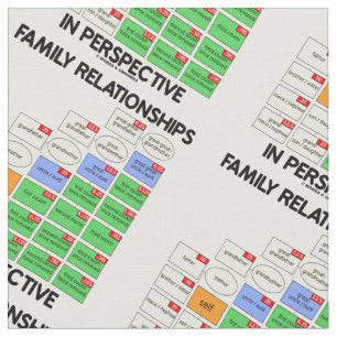 Relaties van de familie in de neef van het perspec stof