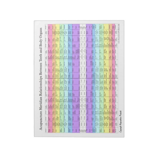 Relaties voor tandheelkundige tandheelkunde notitieblok (Linkerzijde)