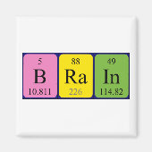 Rem periodiek tabel naam magneet (Voorkant)