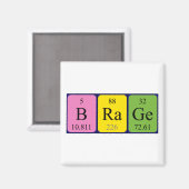 Rem periodieke lijstnaam magneet (Voorkant / Achterkant)