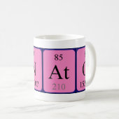 Renato periodieke lijstnaam mok (Voorkant rechts)