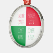 RENDIEREN NAMEN Premium ronde Ornament (Links)