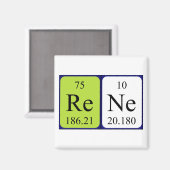 Rene periodiek table name magnet (Voorkant / Achterkant)