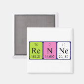 Renne periodieke table name magnet (Voorkant / Achterkant)
