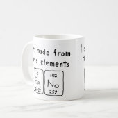 Reno periodieke lijstnaam mok (Voorkant links)