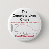 Repeal Obamacare Ronde Button 5,7 Cm (Voorkant)