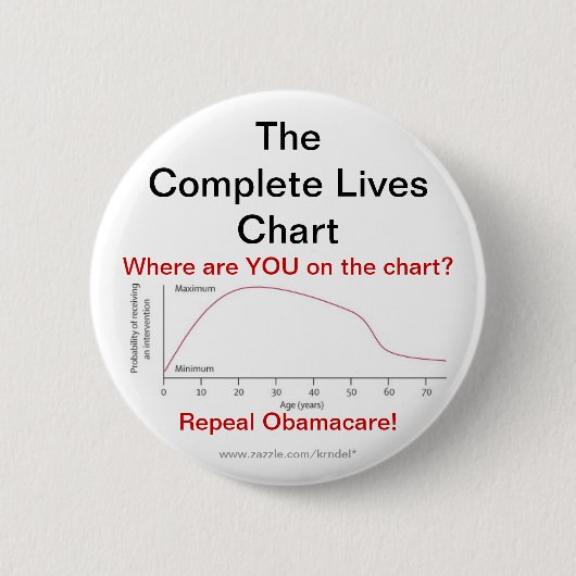 Repeal Obamacare Ronde Button 5,7 Cm (Voorkant)