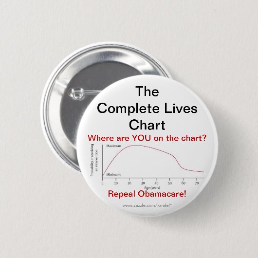 Repeal Obamacare Ronde Button 5,7 Cm (Voorkant /achterkant)