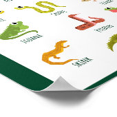 Reptielen School Onderwijs Leren Poster (Hoek)