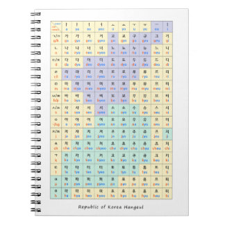 Republiek Korea hangeul Ga-Na-Da-Ra Notitieboek
