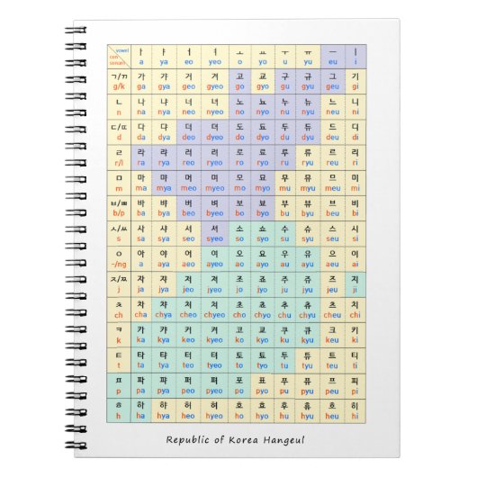 Republiek Korea hangeul Ga-Na-Da-Ra Notitieboek (Voorkant)