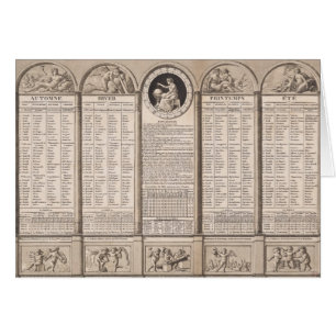 Republikeinse kalender, 1794