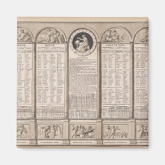 Republikeinse kalender, 1794 magneet (Voorkant)