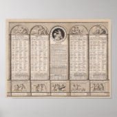 Republikeinse kalender, 1794 poster (Voorkant)