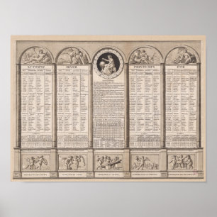 Republikeinse kalender, 1794 poster