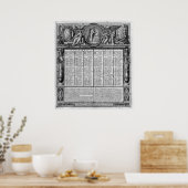 Republikeinse kalender, 22 september 1793 poster (Keuken)