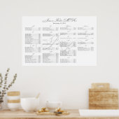 ***RESERVED FOR Jessica+Robert 36x24*** Poster (Keuken)