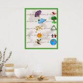 Respecteer de Aarde, hou van je kinderen Poster (Keuken)