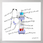 Respiratoire Therapist Funny Poster "The Vent" (Voorkant)