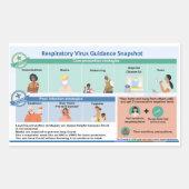Respiratory Virus guidance paper stickers (Voorkant)