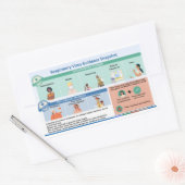 Respiratory Virus guidance paper stickers (Envelop)