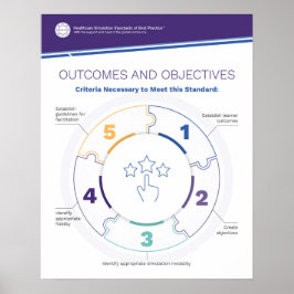 Resultaten & Doelstellingen Simfographics Poster