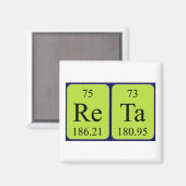 Reta periodiek table name magnet (Voorkant / Achterkant)