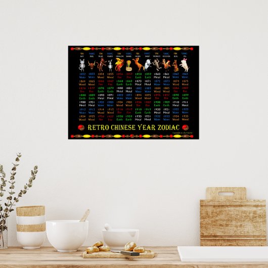 Retro Chinese poster jaren 1852 tot 1935 (Keuken)