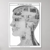 Retro educatief poster (Voorkant)