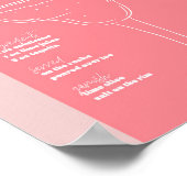 Retro geïnspireerd Classic Margarita Recipe Pi Poster (Hoek)